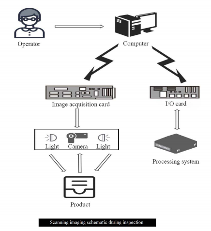 ओके-4000 विजुअल ऑनलाइन निरीक्षण प्रणाली 4