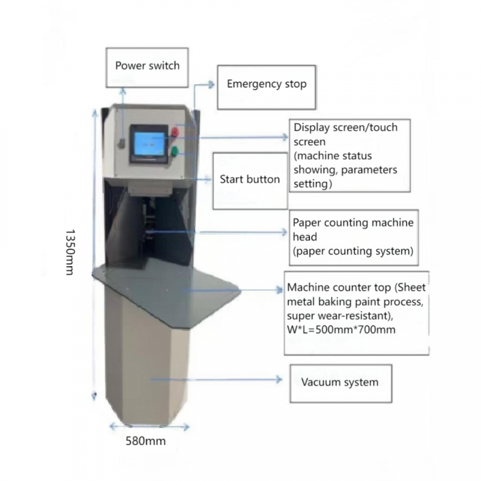 AY-500G स्वचालित मोटा गत्ता और A4 पेपर गिनती मशीन 1