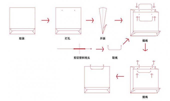 PRY-450A कागज बैग रस्सी सम्मिलन मशीन 2